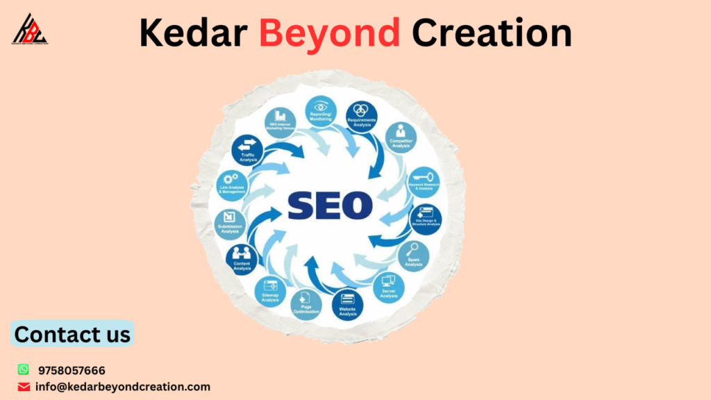 Grow Your Business with Professional SEO Services in Dehradun